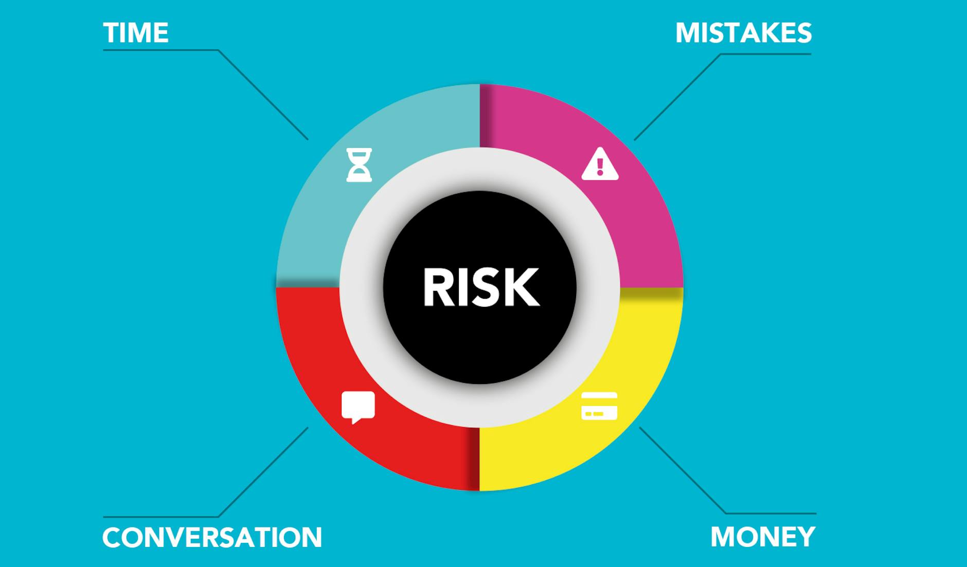 Risk management strategy and portfolio optimization process